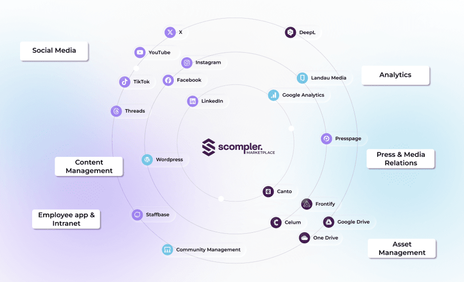 Scompler Marketplace Apps 13 Scompler Marketplace Apps
