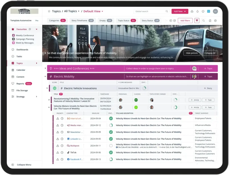 Kommunikationsstrategie mit Dashboard effektiv und erfolgreich entwickeln 13 Die Kommunikationsstratgie mit Dashboard entwickeln, um Projekte im Tool effektiv und erfolgreich zu verwalten.