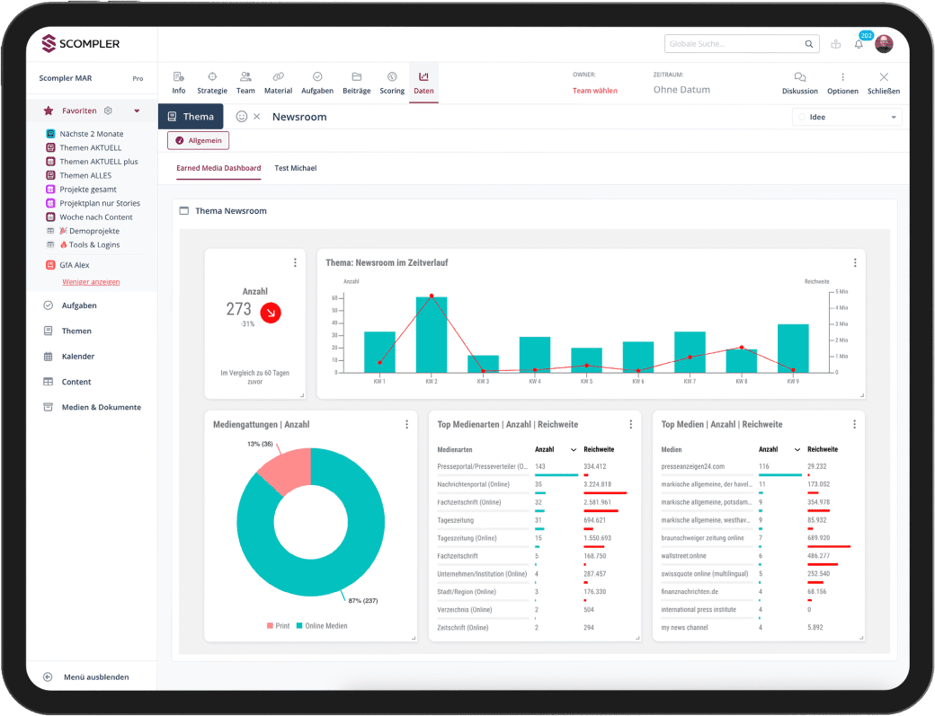 Benutzeroberfläche: Tools und Strategien für effektive Medienarbeit 13 Benutzeroberfläche zeigt Tools und Strategien für effektive Medienarbeit mit Analyse-Dashboards.